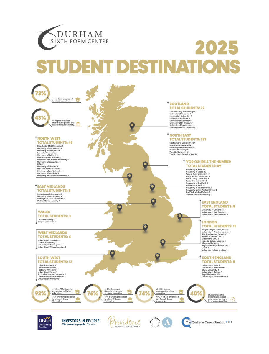Student Outcomes – Durham Sixth Form